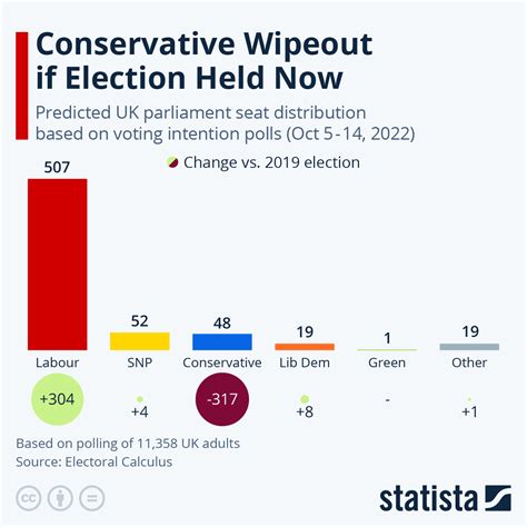 result is out|UK election results 2024: Who won across the country.